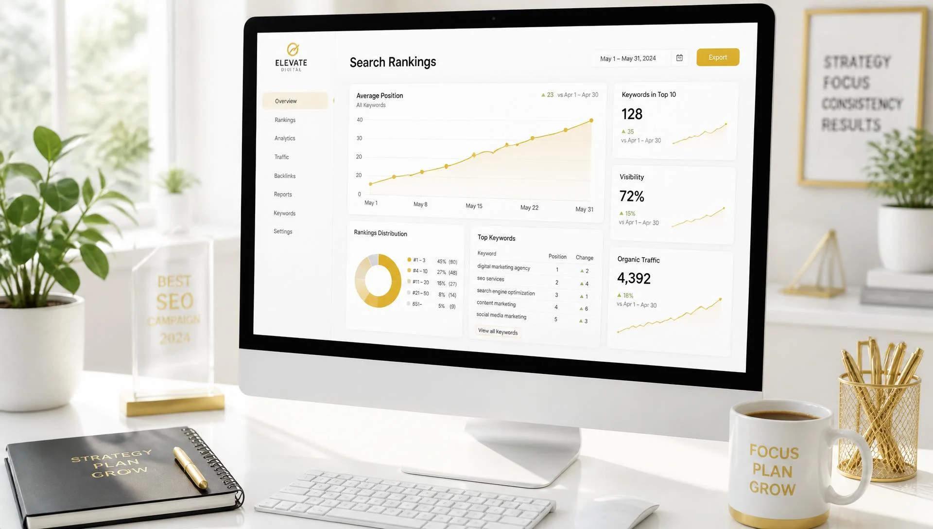 Analytics dashboards showing rising search rankings and marketing performance